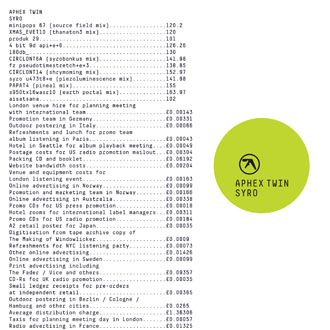 Aphex Twin - Syro - CD